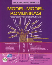 Model-model komunikasi perspektif pohon komunikasi