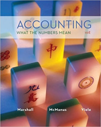 Image of Accounting: what the numbers mean